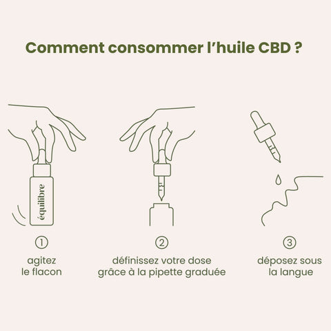 Huile de CBD 20%